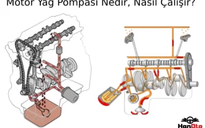 Motor Yağ Pompası Nedir, Nasıl Çalışır?