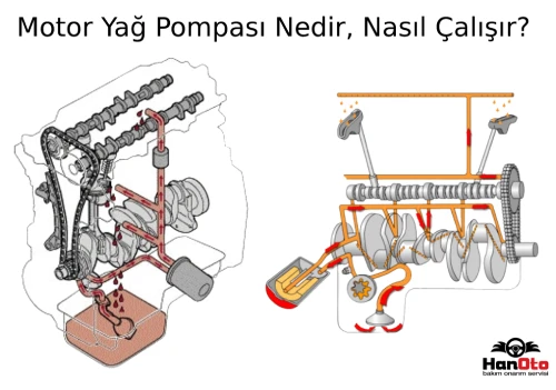 Motor-Yag-Pompasi-Nedir-Nasil Calisir